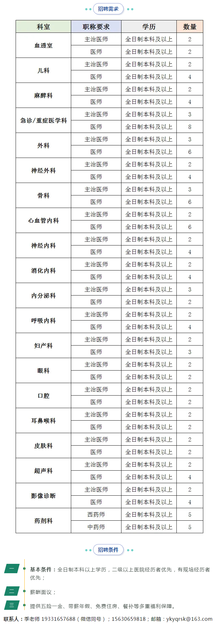 12-30 招聘2.jpg